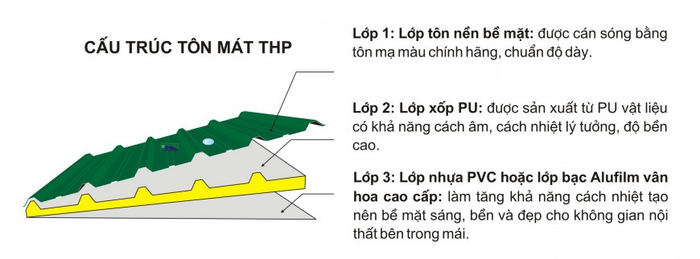 Tôn mát THP