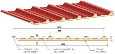 Tôn xốp PU