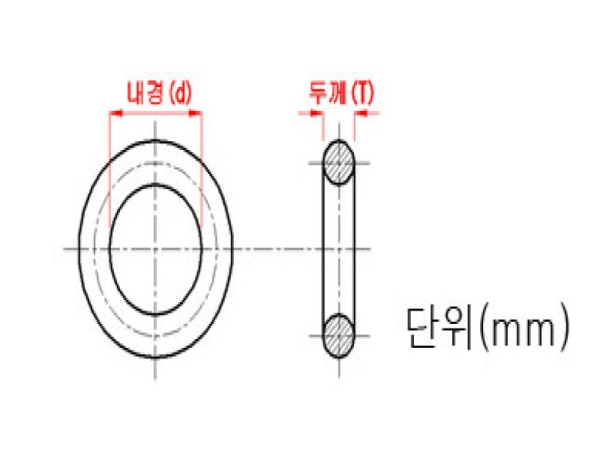 O-Ring Gasket