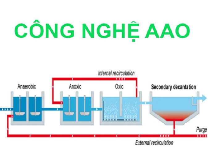 Xử lú nước thải bệnh viện