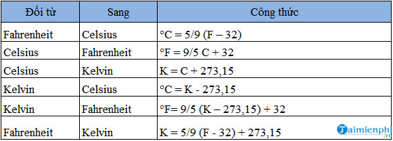 Độ C Sang Độ K: Cách Chuyển Đổi Đơn Giản Và Chính Xác