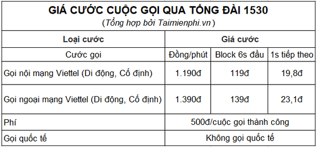 Cách Sử Dụng Dịch Vụ 1 Chiều Hiệu Quả