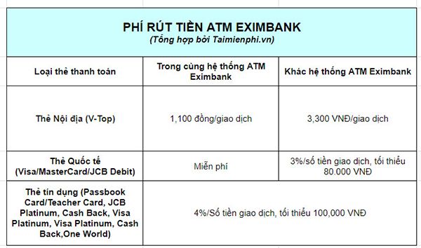 Hạn mức rút tiền Eximbank