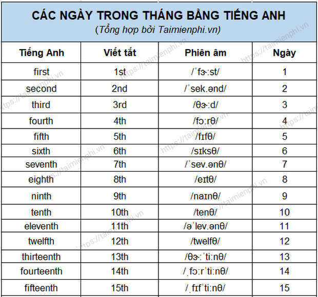 Ngày Sinh Tiếng Anh: Cách Hỏi, Trả Lời và Bài Tập Thực Hành