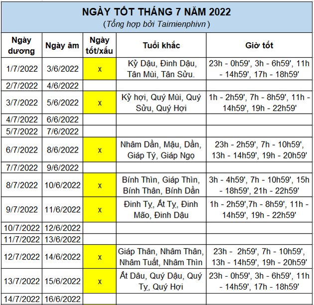 Lịch Âm Ngày Tốt Tháng 7: Khám Phá Những Ngày Hoàng Đạo Để Thành Công