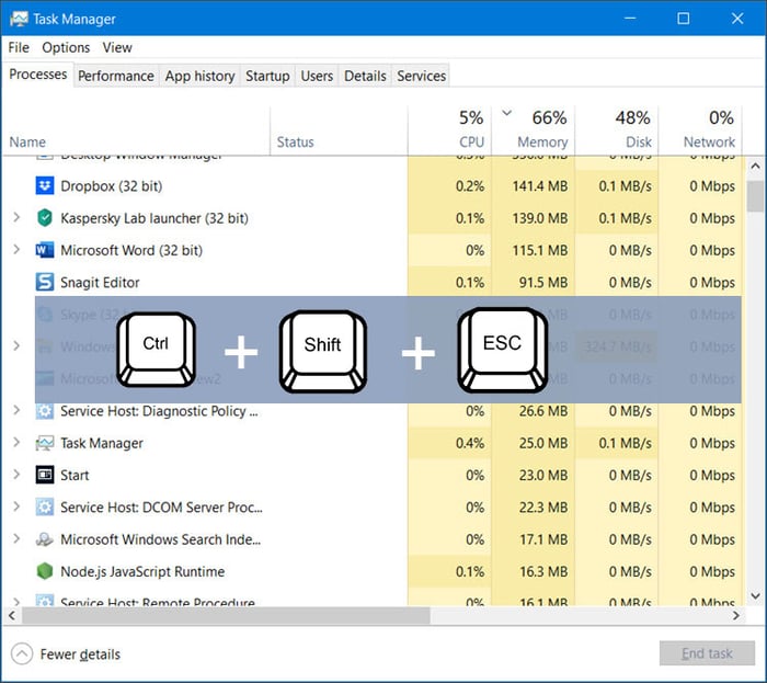 Bí mật Phím tắt Task Manager - Khám phá cách mở Task Manager ngay tức thì!