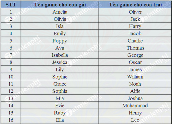 Tên Cặp: Khám Phá Ý Nghĩa và Ứng Dụng Đầy Đủ