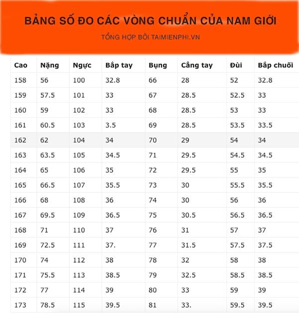 Vòng bụng chuẩn nam: Tìm hiểu chi tiết số đo lý tưởng và cách duy trì vóc dáng