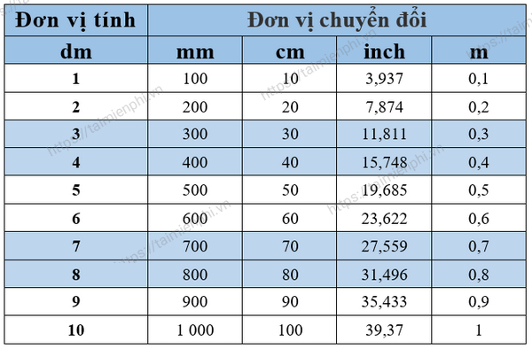 1 dm bằng bao nhiêu cm - Hướng dẫn chi tiết và chuẩn xác