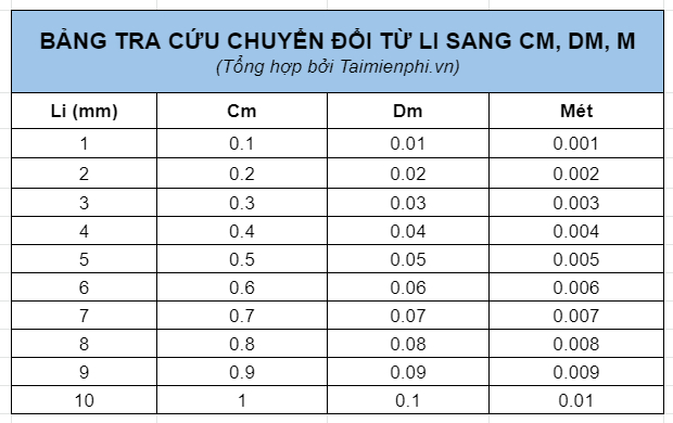 1 6cm bằng bao nhiêu mm? Hướng dẫn chuyển đổi đơn vị chính xác