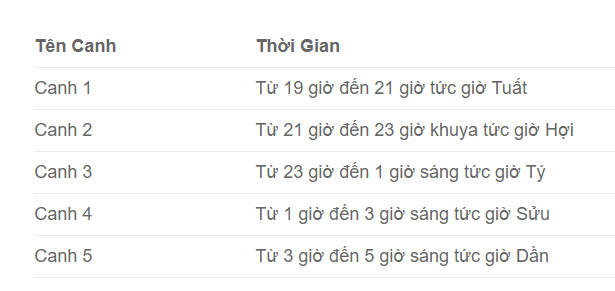 Cách Tính Giờ Theo Hệ 12 Con Giáp