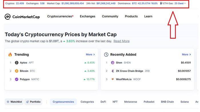What Is Coinmarketcap How To Check Cryptocurrency And Digital Currency 
