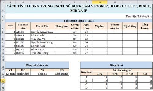 Các Thách Thức Và Cải Tiến Trong Hệ Thống Lương Cơ Bản