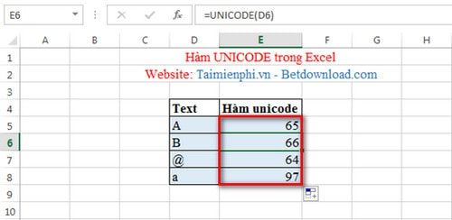 Unlocking the Potential of UNICODE in Excel: Examples and Usage