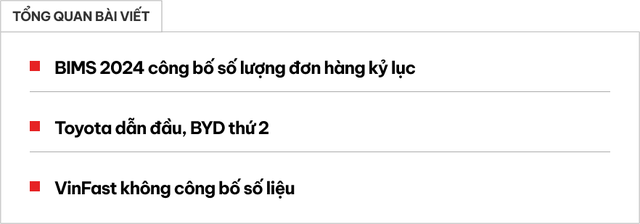 Triển lãm Ô tô Quốc tế Bangkok 2024 phá kỷ lục về số lượng đơn hàng - Hình 1.