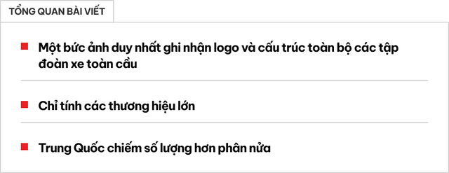 'Bức ảnh duy nhất để 'chiến thắng' thế giới': Không biết hãng xe nào thuộc tập đoàn nào, chỉ cần tải về ảnh này - Hình ảnh 1.