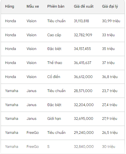 Đối tượng Việt quan tâm nhất năm: Chỉ cần 1,8 lít xăng/100km, giảm giá gần một nửa chỉ còn 30 triệu đồng- Hình ảnh 1.