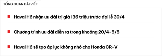 Haval H6 gây ấn tượng với ưu đãi lớn: Giảm giá đến 136 triệu đồng, cạnh tranh mạnh mẽ với Tucson và CR-V - Ảnh 1.