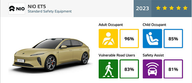 Cách các tổ chức NCAP toàn cầu đánh giá xe Trung Quốc như thế nào? - Hình 11.