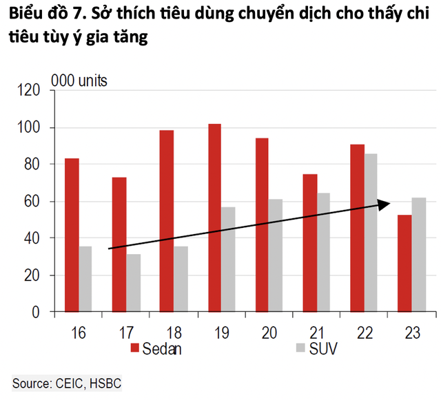 ‘Bắt kịp’ xu hướng tiêu dùng từ việc người dân Nghệ An mua nhiều ô tô, đứng trong Top 3 tỉnh/thành phố mua xe nhiều nhất tại Việt Nam: Sự phát triển của tầng lớp trung lưu mới đã thu hút sự quan tâm của các doanh nghiệp nước ngoài tìm kiếm cơ hội kinh doanh lợi nhuận - Hình ảnh số 2.