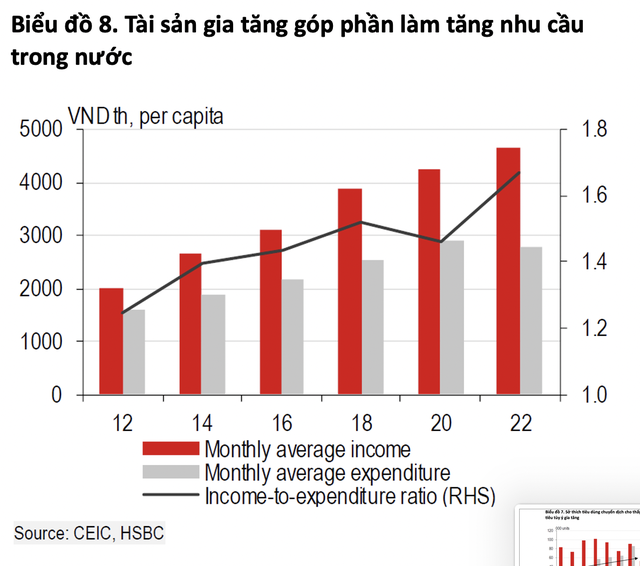 ‘Bắt kịp’ xu hướng tiêu dùng từ việc người dân Nghệ An mua nhiều ô tô, đứng trong Top 3 tỉnh/thành phố mua xe nhiều nhất tại Việt Nam: Sự phát triển của tầng lớp trung lưu mới đã thu hút sự quan tâm của các doanh nghiệp nước ngoài tìm kiếm cơ hội kinh doanh lợi nhuận - Hình ảnh số 3.