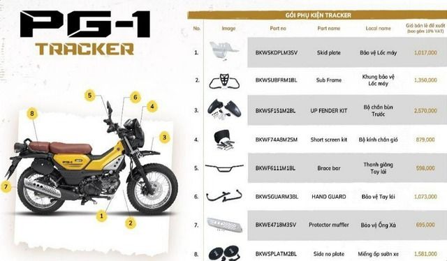 Ảnh chi tiết 3 gói độ chính hãng Yamaha PG-1: Giá cao nhất gần 11 triệu nhưng đáng đầu tư - Ảnh 9.