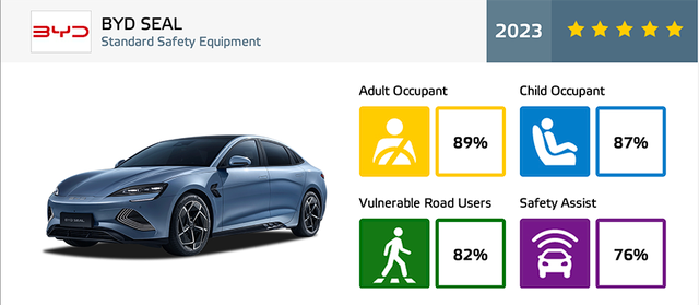 Cách tổ chức NCAP toàn cầu đánh giá xe Trung Quốc như thế nào? - Hình 7.