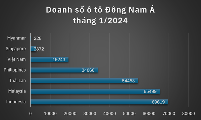 Tình hình các hãng ô tô 'âm thầm' ủng hộ thị trường Việt Nam ra sao? - Ảnh 2.