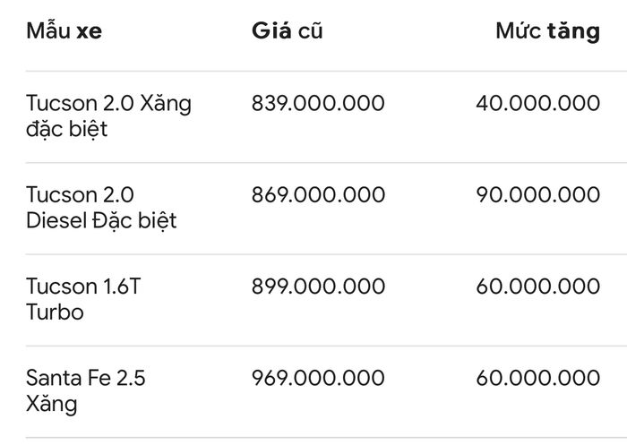 Tại sao một số mẫu ô tô tăng giá gần trăm triệu đồng? - Ảnh 2.