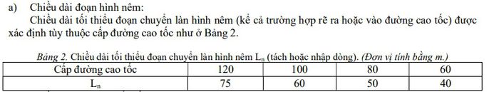 Thảo luận về thiết kế 'nút cổ chai' trên cao tốc Cam Lộ - La Sơn- Ảnh 4.