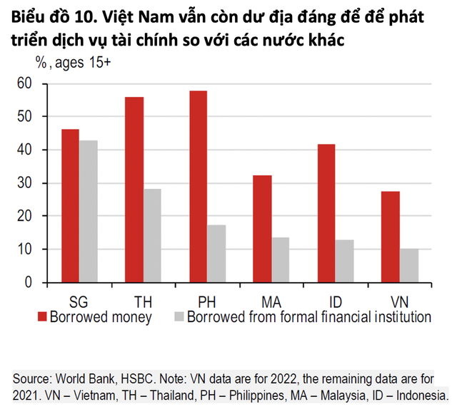 ‘Bắt kịp’ xu hướng tiêu dùng từ việc người dân ở Nghệ An mua nhiều ô tô, đứng trong Top 3 tỉnh/thành phố mua xe nhiều nhất tại Việt Nam: Sự phát triển của tầng lớp trung lưu mới đã thu hút sự chú ý của các doanh nghiệp nước ngoài tìm kiếm cơ hội kinh doanh lợi nhuận - Hình ảnh số 4.