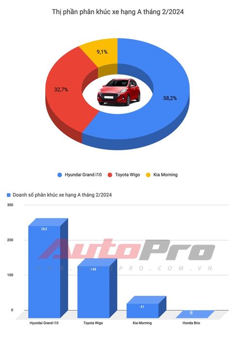 Toyota vắng bóng, Kia Carnival tỏa sáng trong cuộc đua doanh số - Ảnh 3