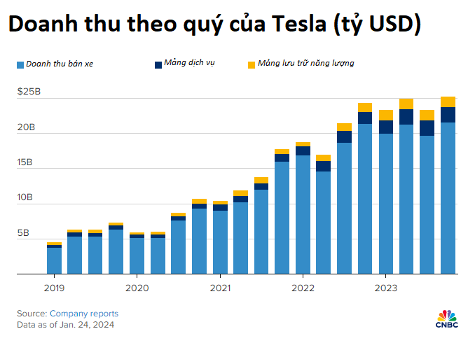 Elon Musk chú ý: Xe điện của Trung Quốc sẽ 'vô địch' trên toàn cầu nếu không có rào cản thương mại, họ thực sự tài năng! - Ảnh 3.