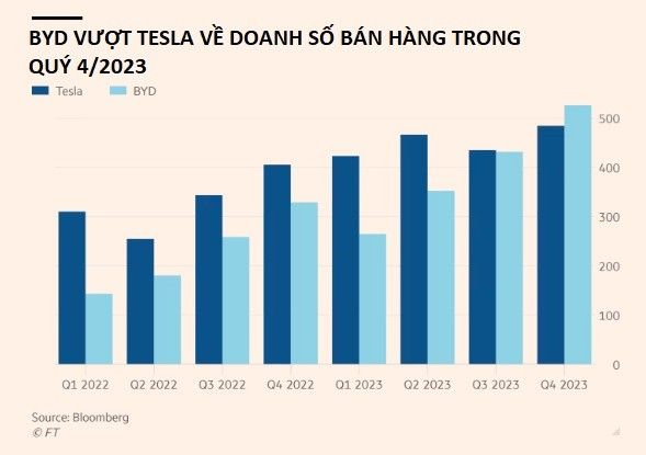 Giáo sư đã chiếm ngôi 'vua xe điện' của Elon Musk: Sở hữu trí tuệ giống Thomas Edison, khiến cả Chủ tịch Toyota muốn học hỏi bí quyết sản xuất xe.