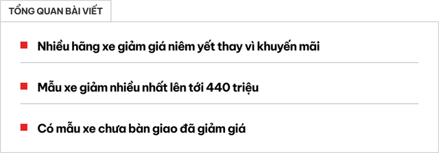 Nhiều hãng đang cạnh tranh giảm giá niêm yết vào đầu năm: Toyota điều chỉnh giá của 5 mẫu xe, Xforce đã giảm giá trước khi giao xe, vẫn là xe rẻ nhất trong phân khúc.