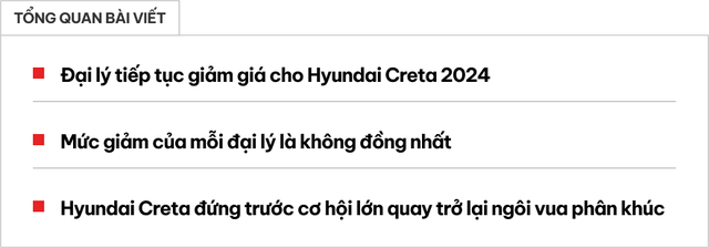 Điều chỉnh giá chưa đủ, Hyundai Creta vẫn tiếp tục được ưu đãi: Phiên bản tiêu chuẩn giảm giá chỉ còn 579 triệu đồng, tạo ra áp lực lớn cho Xforce và Seltos - Hình ảnh 1.