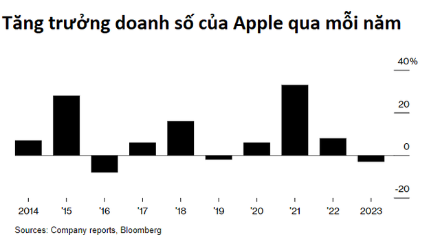 Như một tai họa đến từ Apple: Doanh số giảm và bị Elon Musk ‘vẫn lừa dối’, dự định biến chiếc xe điện ‘iCar’ thành sản phẩm thay thế iPhone chỉ để cuối cùng sản phẩm ra mắt lại giống với Tesla - Hình ảnh 2.