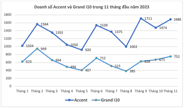 Sau MG3, MG muốn phát triển mẫu xe MG2 với mức giá rẻ hơn nữa.