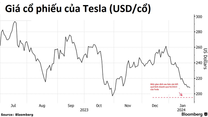 Elon Musk chú ý: Xe điện của Trung Quốc sẽ 'vô địch' trên toàn cầu nếu không có rào cản thương mại, họ thực sự tài năng! - Ảnh 2.