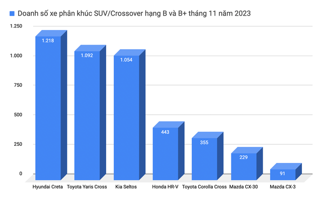 Giá Toyota Yaris Cross tiếp tục giảm sâu: Hạ 115 triệu đồng tiền mặt, bán xe model 2023 - Hình 3.