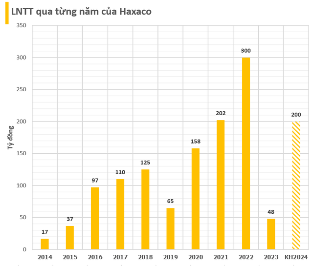 'Ông trùm' buôn bán xe Mercedes Haxaco đặt mục tiêu tăng lợi nhuận lên 4 lần, nhắm đến thị trường xe điện của VinFast tại Việt Nam - Hình ảnh 1.