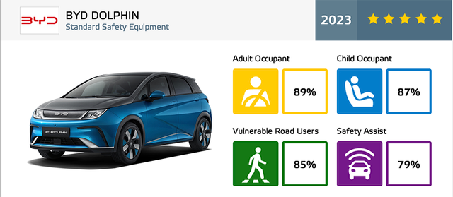 Cách các tổ chức NCAP toàn cầu đánh giá xe Trung Quốc như thế nào? - Hình 9.