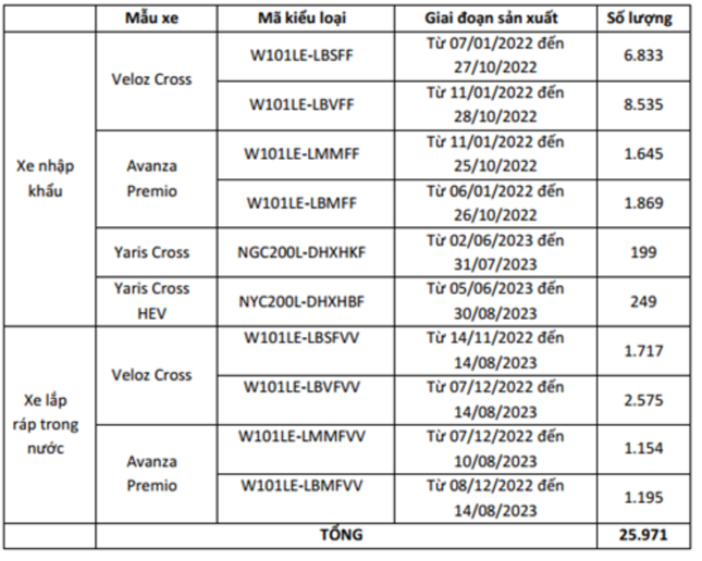 Toyota triệu hồi gần 26.000 xe tại Việt Nam - Ảnh 1.