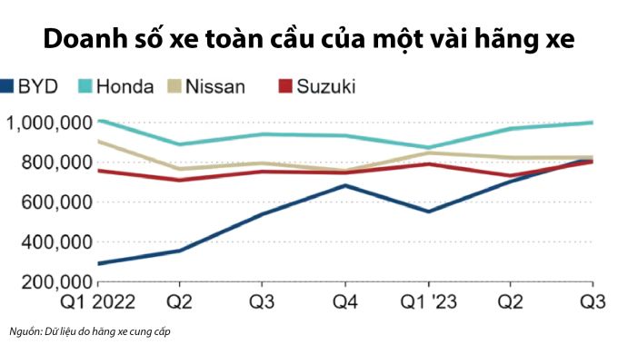 'Tesla Trung Quốc' chiến thắng lớn, gây sóng gió cho Nissan, Honda - Ảnh 2.