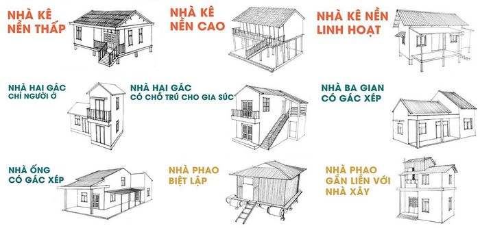 Hơn 1000 gia đình đã chiến thắng 'kẻ thù nước' và khai thác tiềm năng không giới hạn từ cuốn sổ đặc biệt: Triệu hộ cần những ngôi nhà vững chãi như những căn nhà trên cao! - Ảnh 4.