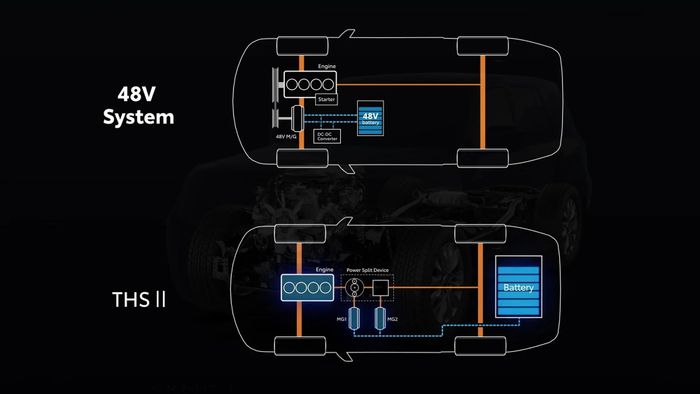 Xe Xanh: Toyota sẽ trang bị công nghệ hybrid cho Hilux, Prado... và Fortuner có được hưởng lợi như thế nào? - Ảnh 3.