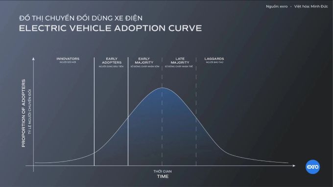 Toyota đã 'tiên tri' đúng về sự lên ngôi của công nghệ hybrid trong bối cảnh cả Tesla và VinFast đều tăng tốc sản xuất.