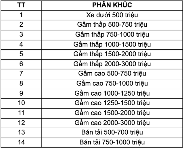 Giải thưởng Xe Của Năm 2024 chính thức khởi tranh: Thay đổi toàn bộ phân khúc, cập nhật tiêu chí chấm điểm - Ảnh 2.