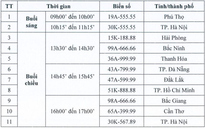 Phiên đấu giá biển số xe lịch sử: 2 biển số 55.555 được trả gần 17 tỷ, ai là người sở hữu? - Ảnh 3.