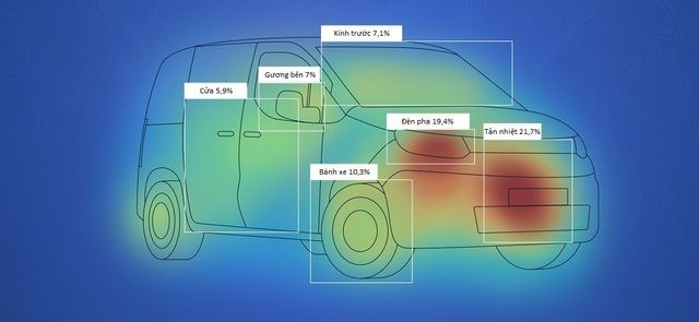 AI đã phân tích 125 xe, tìm ra điểm thu hút người nhìn nhất - Ảnh 3.